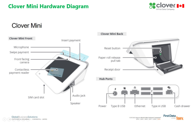 Clover Mini Payment Terminal & POS System Payment Experts